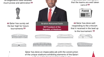 The Maldives president drew attention to the warm reception and welcome he found from the Qatari people during his visit.