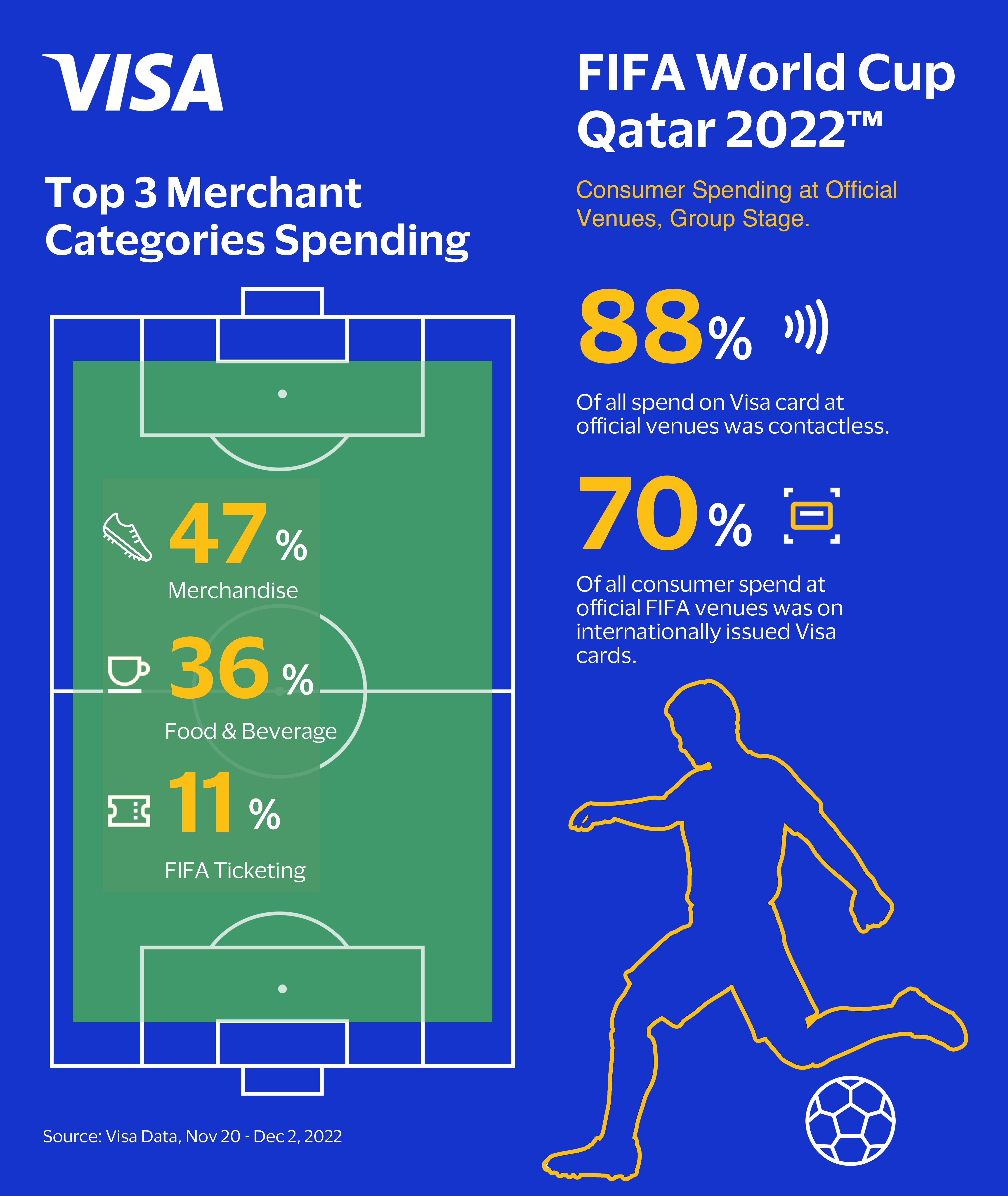 FIFA Infographic_1