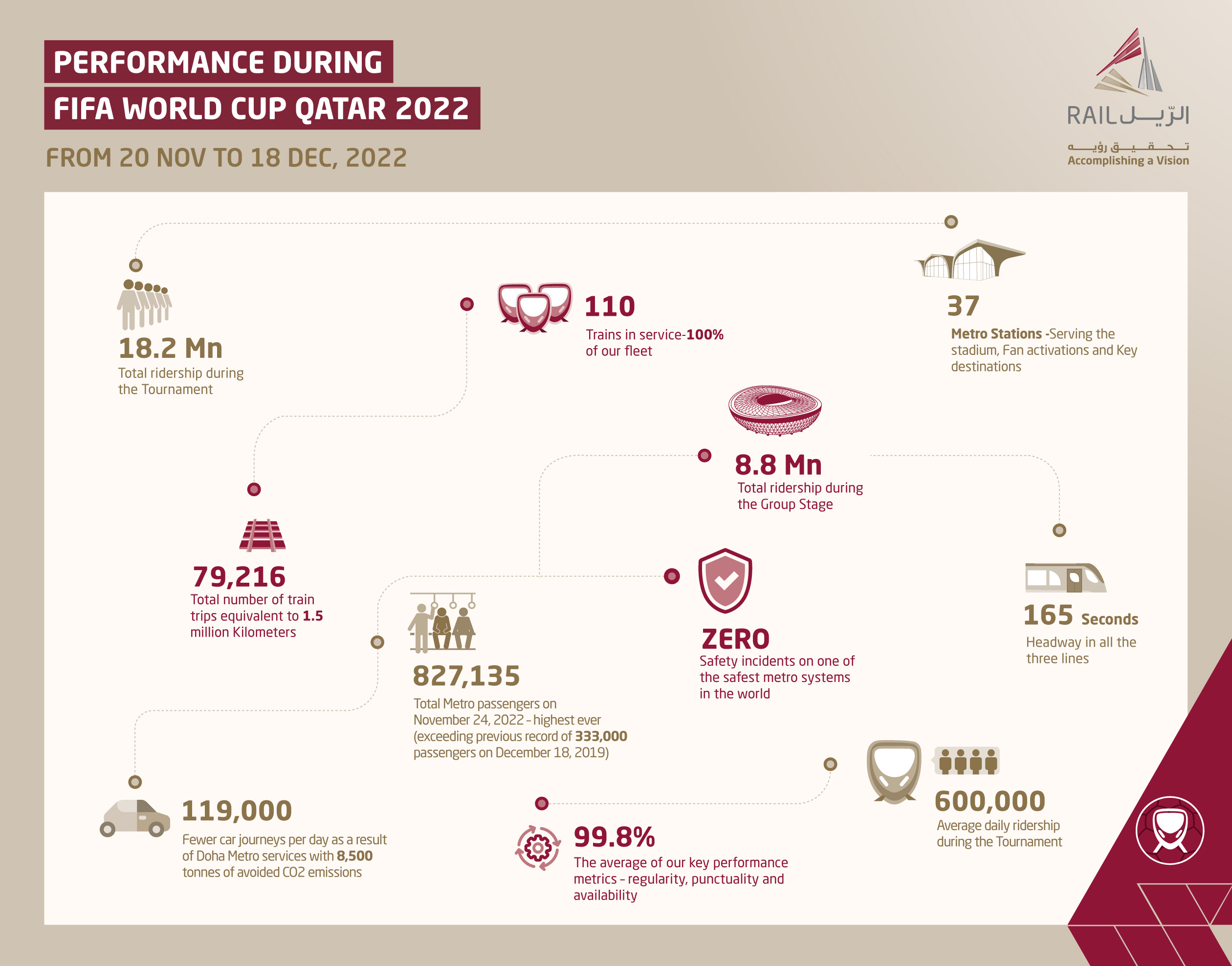 QatarRail_Infographic_Half Page_B-01