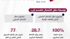 ‏‏وزير-الدولة-لشؤون-الطاقة-مشروع-حقل-الشمال-الجنوبي - نسخة.png