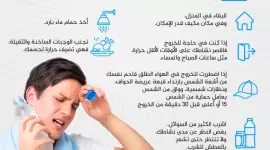 كيف تحمي نفسك من ضربة الشمس؟