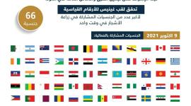 شهادة  دخول موسوعة غينيس