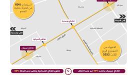 خريطة توضيحة