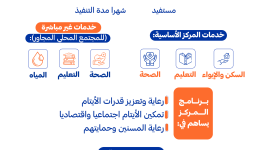 مركز-باسم-الشيخ-عبدالله-الدباغ-لرعاية-الأيتام-في-تنزانيا