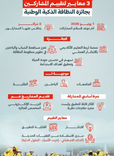 3 معايير لتقييم المشاركين في جائزة النظافة الذكية الوطنية