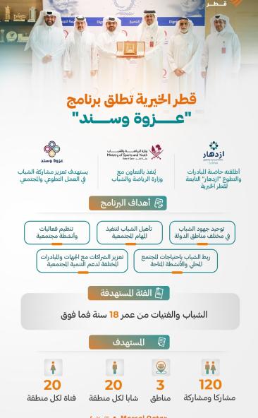 قطر الخيرية تطلق برنامج "عزوة وسند"