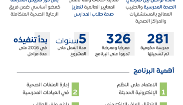 ملف-صحي-إلكتروني-لطلاب-المدارس
