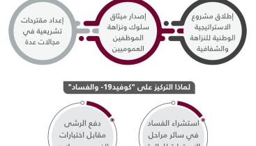 قطر تتصدر مؤشر الشفافية ومدركات الفساد02