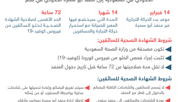 ضوابط وإجراءات تنظيمية لدخول وخروج البضائع عبر منفذ «أبو سمرة»