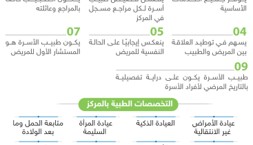 المركز الصحي الجديد في الخور يدخل الخدمة قريبًا02