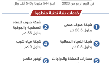 بدء تنفيذ الحزمة 9 من تطوير جنوب المشاف