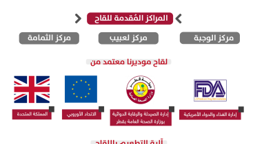 اليوم-بدء-استخدام-لقاحات-موديرنا02