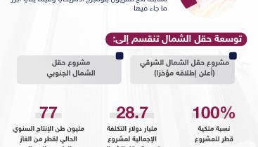 وزير-الدولة-لشؤون-الطاقة-مشروع-حقل-الشمال-الجنوبي