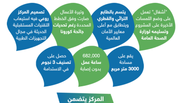 مركز جنوب الوكرة الصحي