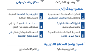 قطر-للتنمية-يدشن-المصنع-النموذجي