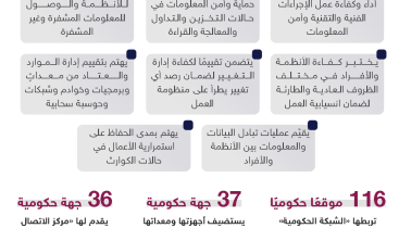 المواصلات والاتصالات تحصل على الـ أيزو 27001 في مجال أمن المعلومات