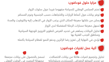 شراكة بين المجلس الوطني للسياحة وفودافون قطر