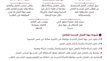 ‏‏تعديلات قانون العمال القطري02 - نسخة