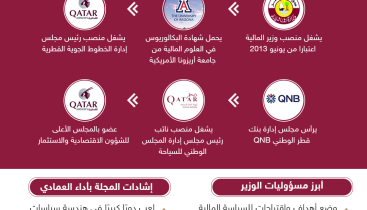 «ذا بانكر» تمنح «العمادي» أفضل وزير مالية بالشرق الأوسط