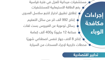 قطر الأولى عالميًا بعدد الأطباء لكل فرد