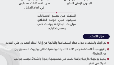 ‏‏رابع استادات مونديال قطر 2022 جاهزية يستضيف نهائي كأس الأمير02 - نسخة