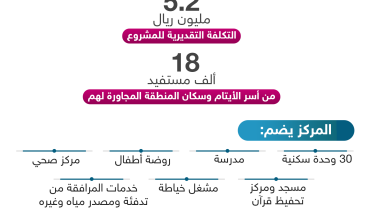 قطر الخيرية تضع حجر الأساس لمركز متعدد الخدمات بقرغيزيا - انفو