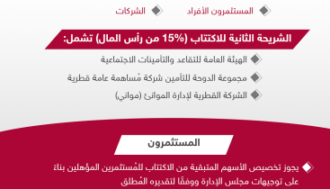 معلومات حول طرح «كيو. إل. إم.» للإكتتاب العام02