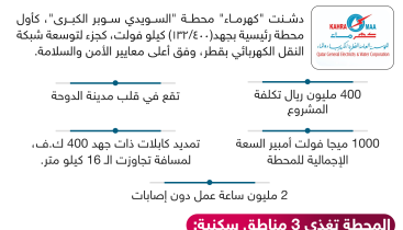 ‏‏كهرماء - نسخة