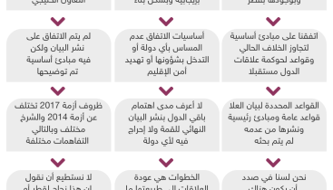 أبرز تصريحات نائب رئيس مجلس الوزراء وزير الخارجية لقناة الجزيرة حول المصالحة الخليجية