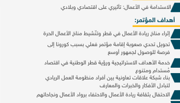 إطلاق النسخة الافتراضية من مؤتمر قطر لريادة الأعمال