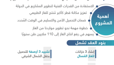 ‏‏7-مليارات-ريال-لتوسعة-مرافق-تخزين-وتحميل-الغاز-في-راس-لفان - نسخة