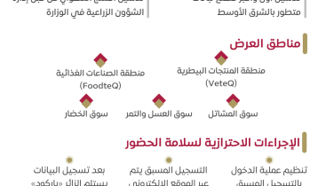 انطلاق-فعاليات-معرض-قطر-الزراعي-الدولي-الثامن-الثلاثاء-المقبل.png02