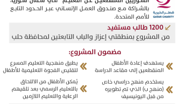 قطر الخيرية تعيد الأطفال المنقطعين عن الدراسة شمالي سوريا
