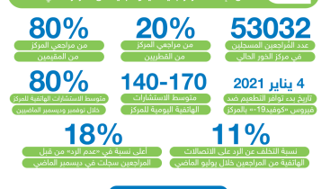المركز الصحي الجديد في الخور يدخل الخدمة قريبًا01