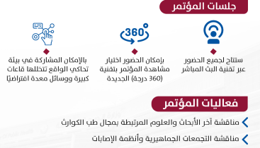 أكثر من 3300 متخصص يسجلون للمشاركة في مؤتمر قطر للصحة 2021