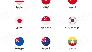 تحديث القائمة الخضراء