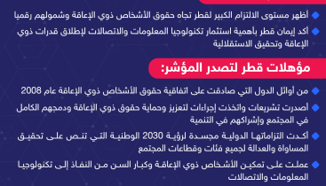 قطر مؤشر تقييم حقوق النفاذ الرقمي