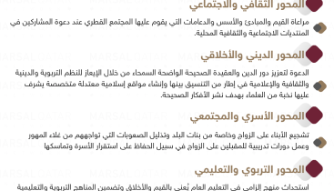 مجلس الشورى يدعو إلى مراعاة القيم والمبادئ القطرية عند دعوة المشاركين في المنتديات الاجتماعية والثقافية المحلية