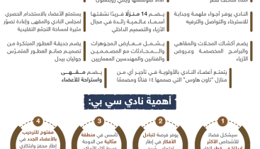 ‏‏«متاحف قطر» تكشف عن «نادي سي بي» في مشيرب - نسخة