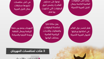 ‏‏غدا انطلاق مهرجان  كتارا الدولي للخيل العربية - نسخة