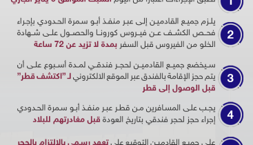 إجراءات الخروج والدخول عبر منفذ أبو سمرة الحدودي في ظل كورونا