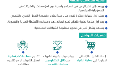 قطر الخيرية تطلق برنامج العلامة التجارية الشريك الإنساني