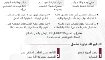 استئناف العمل بمقرات بعض المراكز القرآنية