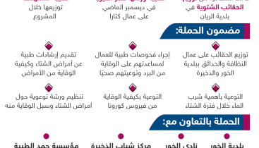 قطر الخيرية تواصل توزيع الحقائب الشتوية على العمال