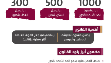 بعد-بدء-تطبيقه.