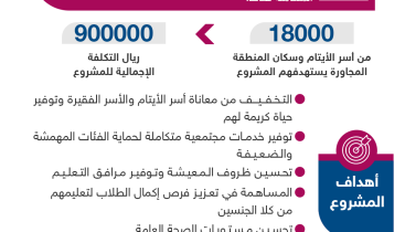 «قطر الخيرية» تفتتح مركزًا متعدد الخدمات بقرغيزيا