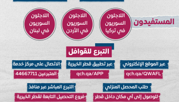 «قطر-الخيرية»-تطلق-«قوافل-هل-قطر»-لدعم-اللاجئين-السوريين