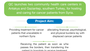 «قطر الخيرية» تدشن مركزين بتركيا لرعاية مرضى السرطان من النازحين السوريين - 02