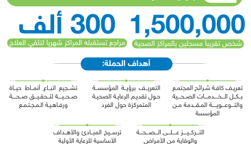 «الرعاية الصحية الأولية» تطلق حملة «أينما كنتم نرعاكم»  - انفو