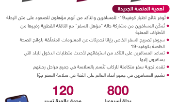 القطرية تبدأ العمل بجواز السفر الرقمي الخاص بـ «كوفيد-19» قريبا